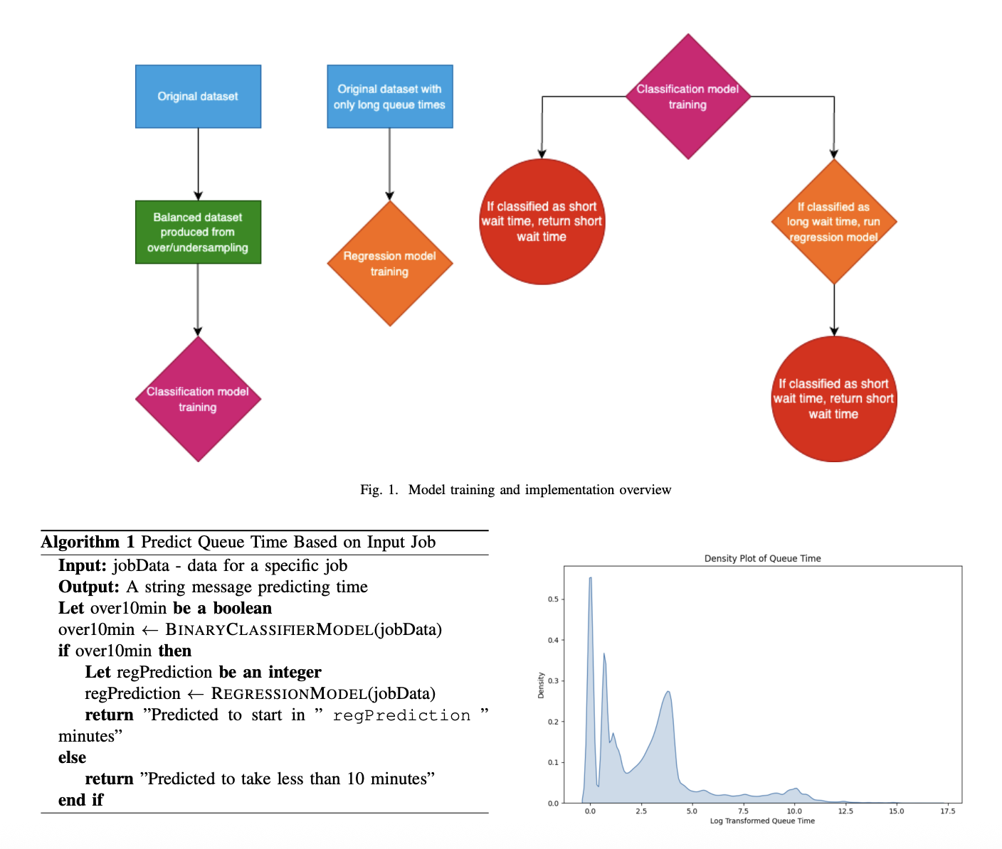 design_overview.png